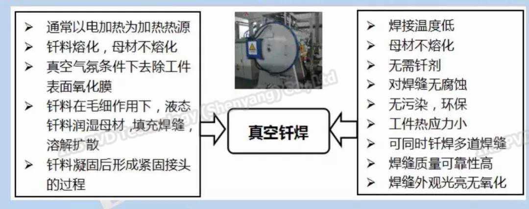 钎焊3